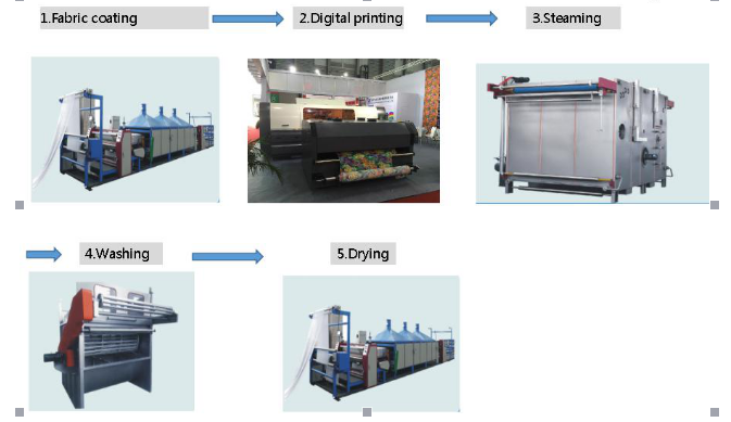 Imprimante à grande vitesse de textile de Rioch Gen5 Digital avec la ceinture 120m2 par heure