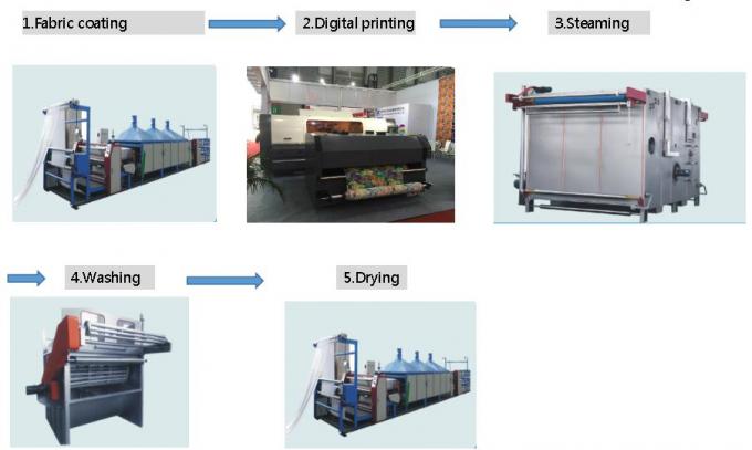 Imprimante à grande vitesse de textile de Digital de têtes d'impression encres réactives de 260 m2/h